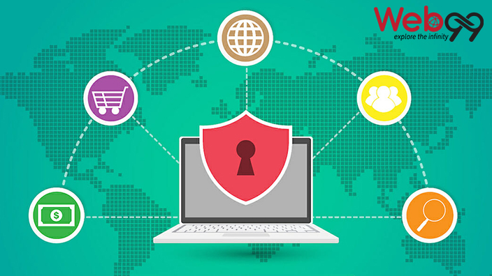What You should know about the Website Security Parameters?