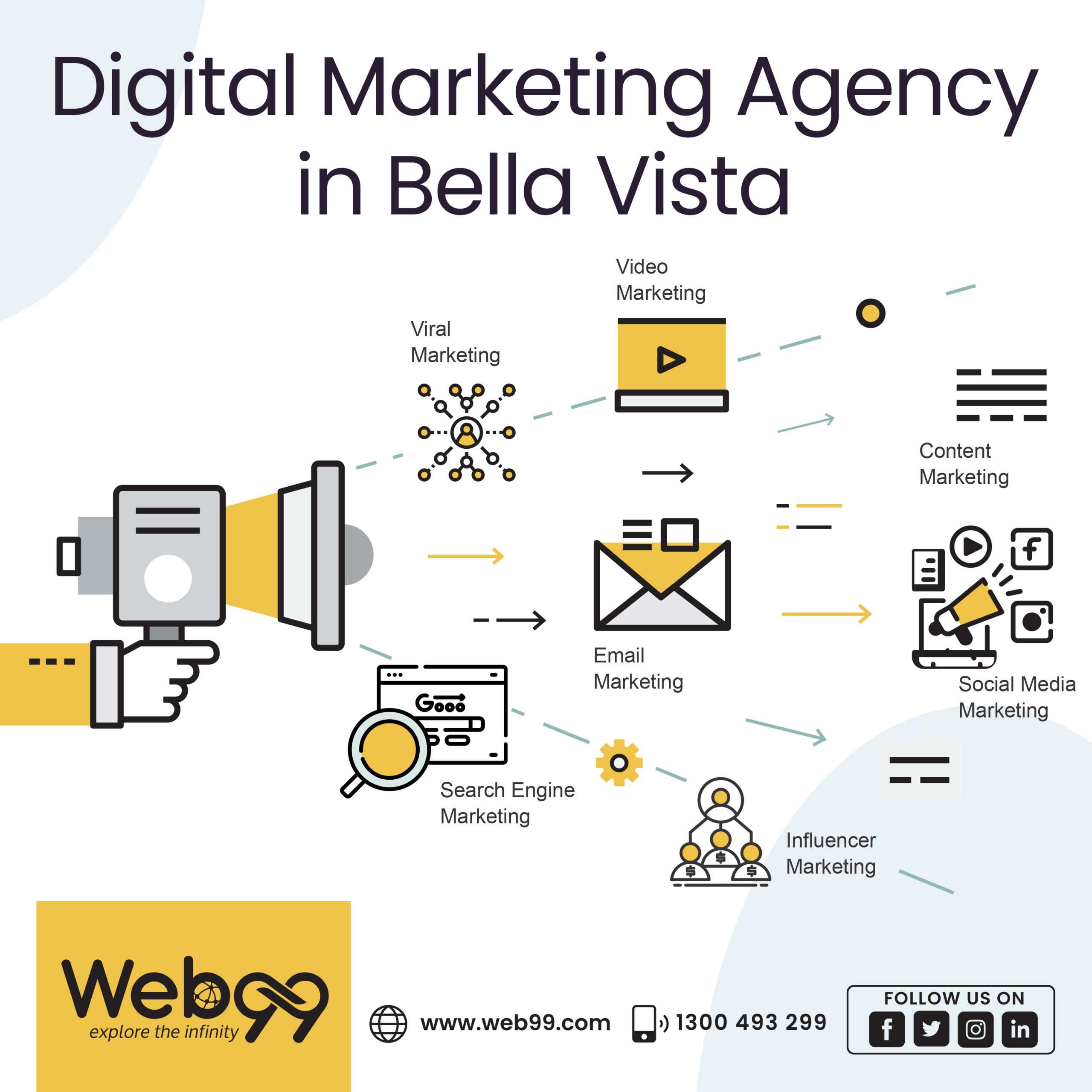 Digital Marketing Agency in Bella Vista