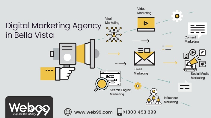 Digital Marketing Agency in Bella Vista NSW
